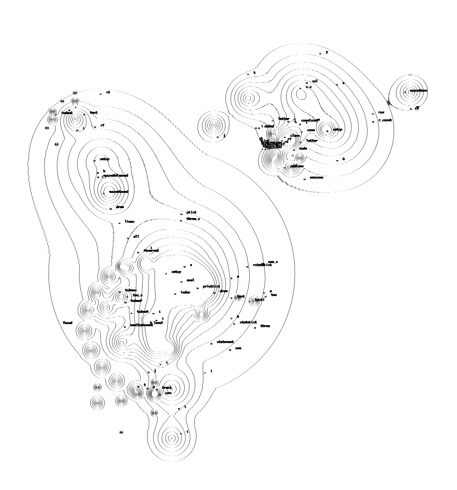 A codescapes visualization evocative of a topographic map.