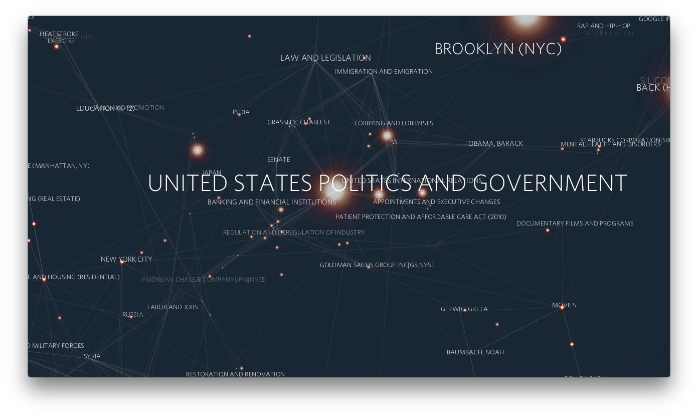 Screenshot of the Kepler visualization, showing a constellation of interconnected points representing New York Times articles and their taxonomic relationships.